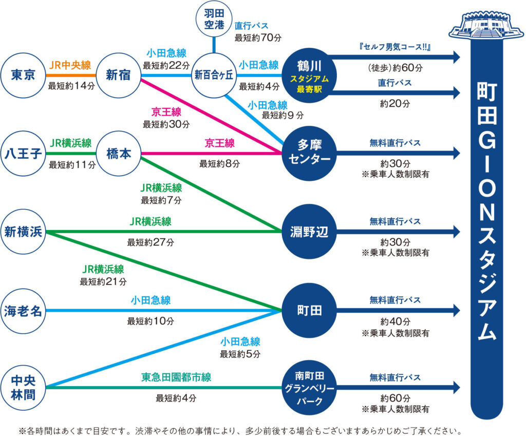 町田ギオンスタジアムへのアクセス方法